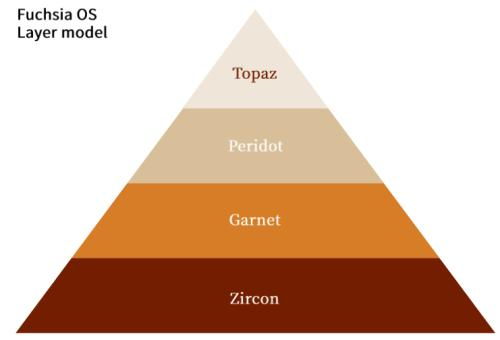 AI賦能物聯(lián)網(wǎng) 探索AIoT發(fā)展新趨勢與軟件開發(fā)關(guān)鍵技術(shù)