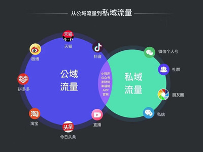 為什么企業(yè)必須布局私域流量？——以愛客來科技為例看技術(shù)服務(wù)的增長新引擎